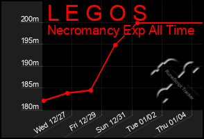 Total Graph of L E G O S