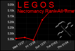 Total Graph of L E G O S