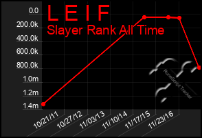 Total Graph of L E I F