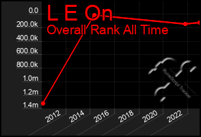 Total Graph of L E On