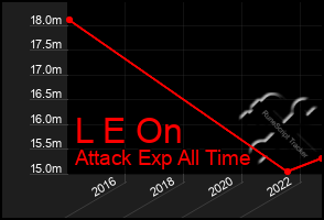 Total Graph of L E On