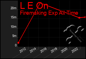 Total Graph of L E On