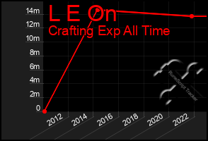 Total Graph of L E On