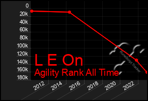 Total Graph of L E On