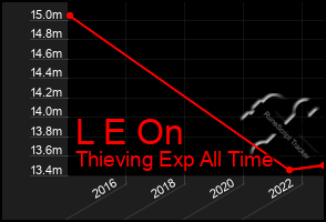 Total Graph of L E On