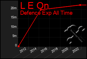 Total Graph of L E On