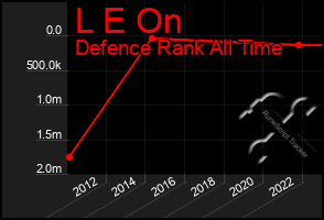 Total Graph of L E On