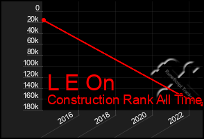 Total Graph of L E On