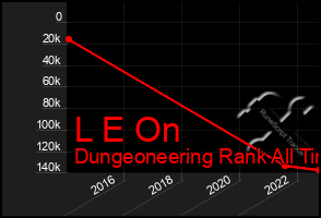 Total Graph of L E On