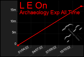 Total Graph of L E On