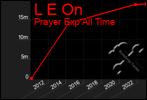 Total Graph of L E On