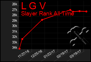 Total Graph of L G V