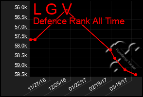 Total Graph of L G V