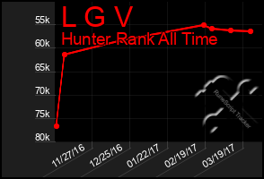 Total Graph of L G V