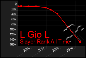 Total Graph of L Gio L