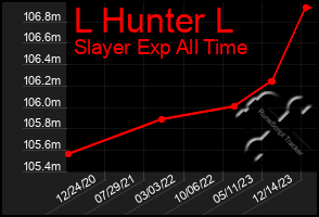 Total Graph of L Hunter L