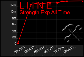 Total Graph of L I I N E
