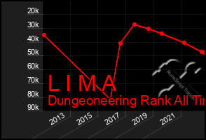 Total Graph of L I M A