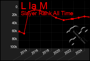 Total Graph of L Ia M