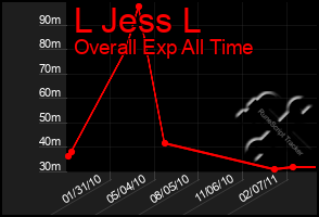 Total Graph of L Jess L