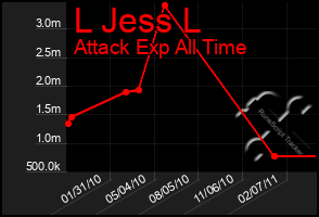 Total Graph of L Jess L