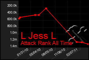 Total Graph of L Jess L