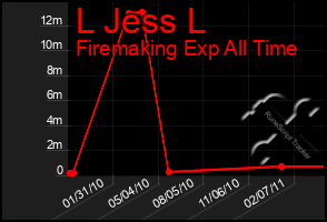 Total Graph of L Jess L