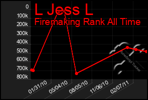 Total Graph of L Jess L