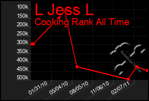 Total Graph of L Jess L