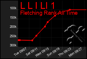 Total Graph of L L I Ll 1