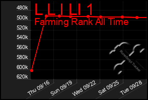 Total Graph of L L I Ll 1