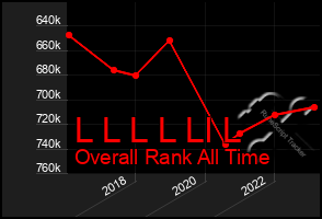 Total Graph of L L L L Ll L