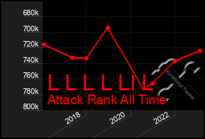 Total Graph of L L L L Ll L