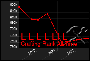 Total Graph of L L L L Ll L