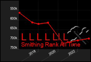 Total Graph of L L L L Ll L