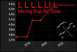 Total Graph of L L L L Ll L