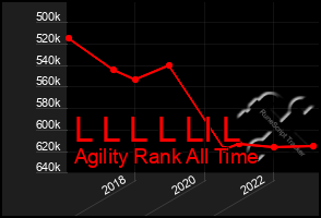 Total Graph of L L L L Ll L