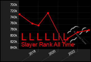 Total Graph of L L L L Ll L