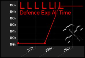 Total Graph of L L L L Ll L