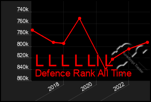 Total Graph of L L L L Ll L