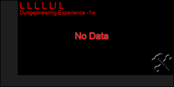 Last 7 Days Graph of L L L L Ll L