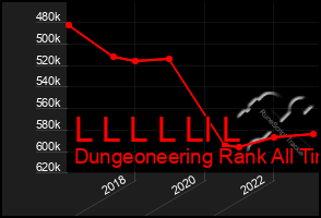 Total Graph of L L L L Ll L