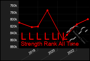 Total Graph of L L L L Ll L