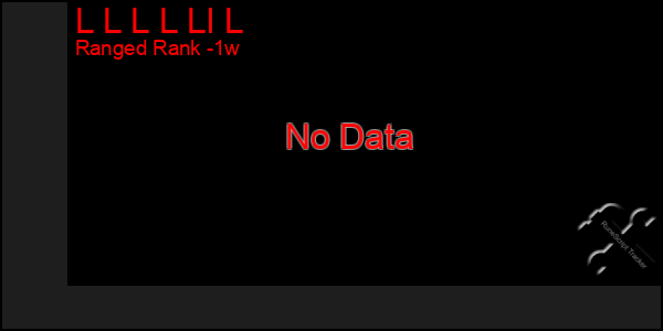 Last 7 Days Graph of L L L L Ll L