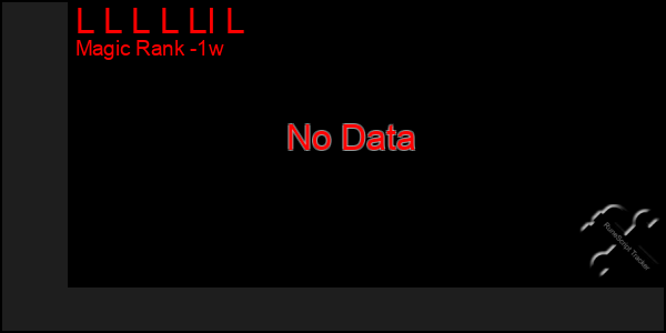 Last 7 Days Graph of L L L L Ll L