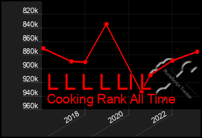 Total Graph of L L L L Ll L