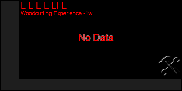 Last 7 Days Graph of L L L L Ll L