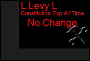 Total Graph of L Levy L