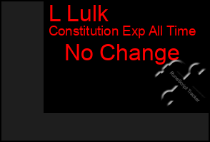 Total Graph of L Lulk