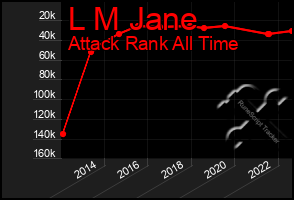 Total Graph of L M Jane